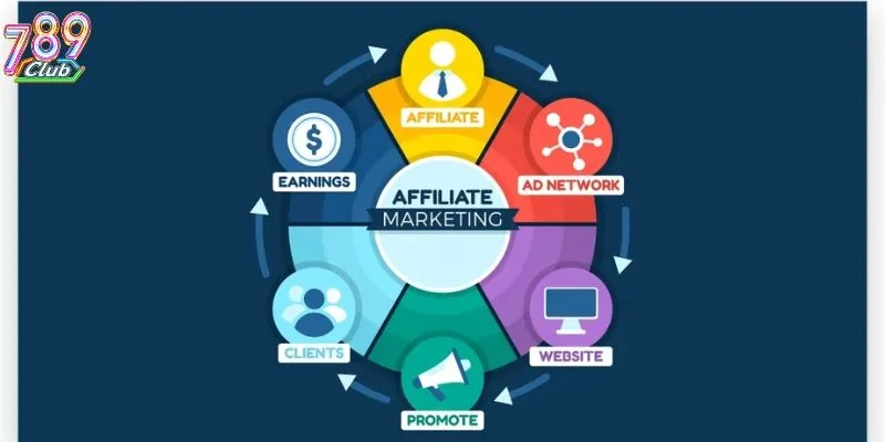 chinh sach affiliate 789club